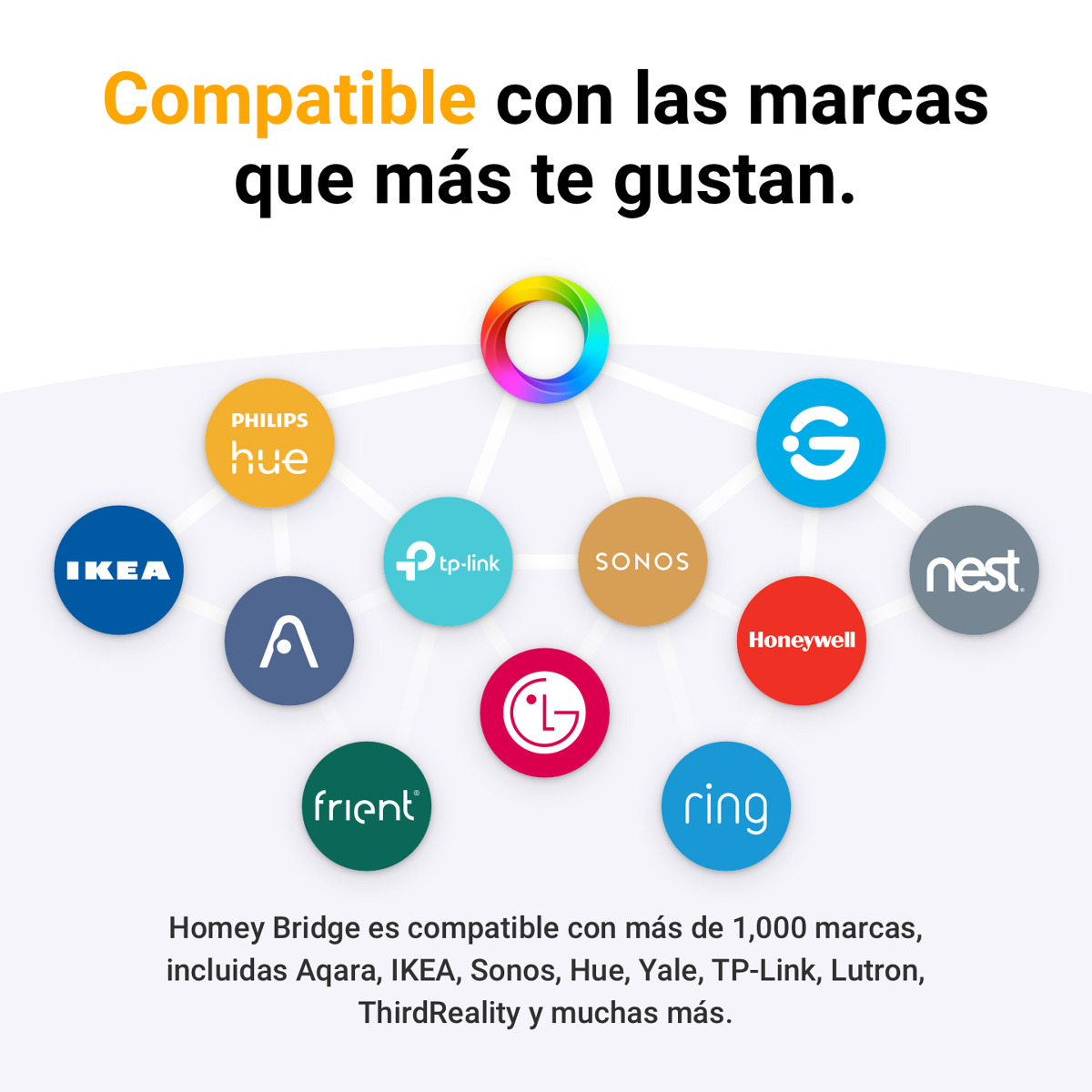 Homey Bridge es compatible con más de 1.000 marcas: IKEA, Philips Hue, TP-Link, Sonos, Nest, Honeywell, LG, Ring, frient y muchas más