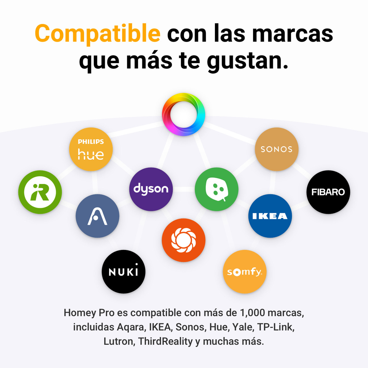 Homey Pro es compatible con más de 1.000 marcas: Philips Hue, IKEA, Sonos, Dyson, Nuki, Somfy, Fibaro, Aqara y muchas más