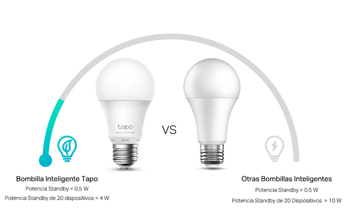 Descubre cómo iluminar tu hogar en cada ocasión con bombillas inteligentes  TAPO de TP-Link 
