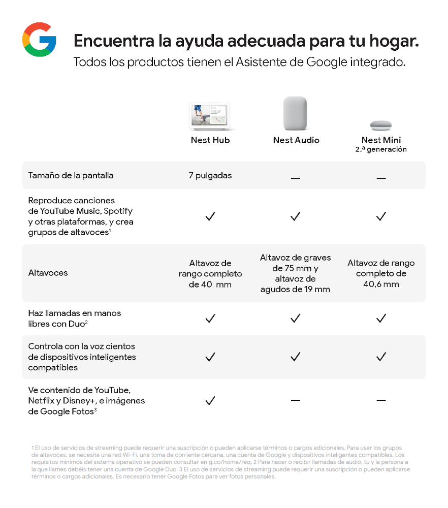 ▷ Chollazo Altavoz inteligente Google Nest Mini 2ª Generación por